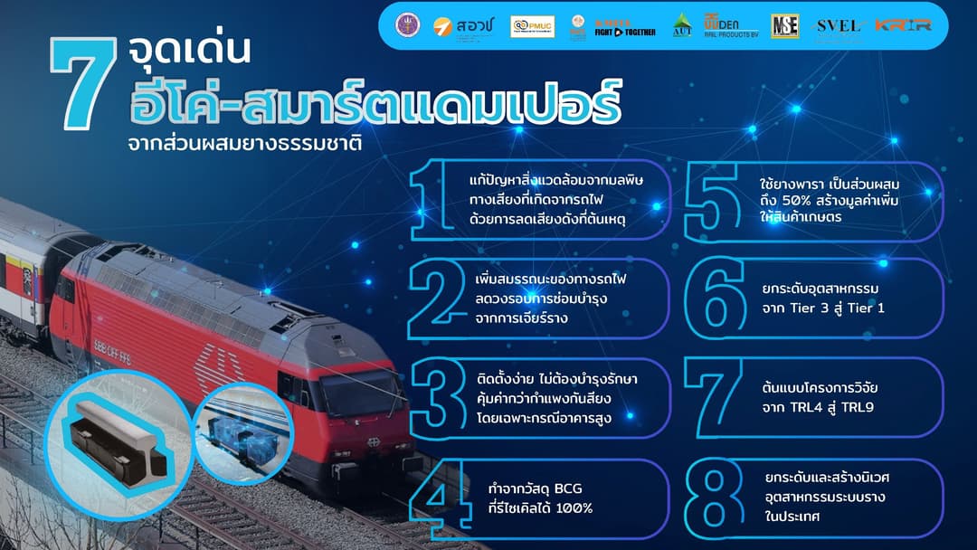 อีโค่-สมาร์ตแดมเปอร์จากส่วนผสมยางธรรมชาติเพื่อลดเสียงและการสั่นสะเทือนบนทางรถไฟ
