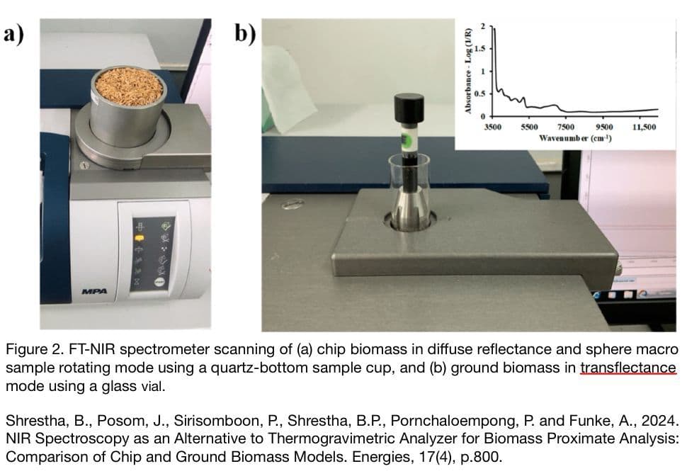 Artifical intelligence for agriculture and enviroment