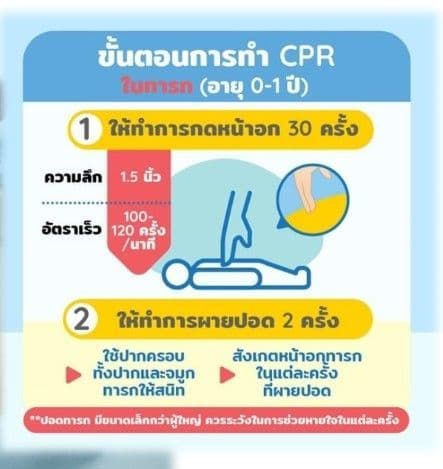 หุ่นจำลองเด็กอัจฉริยะสำหรับฝึกการกู้ชีพ (หุ่นเด็ก CPR)