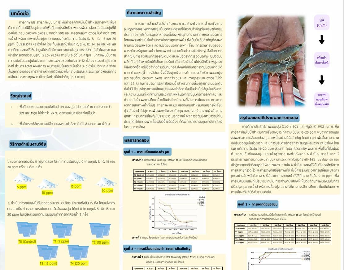 Study on the Efficiency of Lime in Increasing  Alkalinity in White Shrimp (Litopenaeus vannamei) Culture