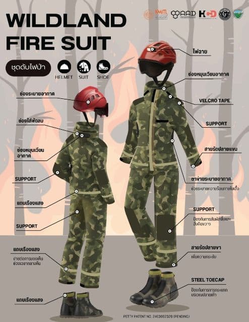 Wildland Fire Fighter Suit