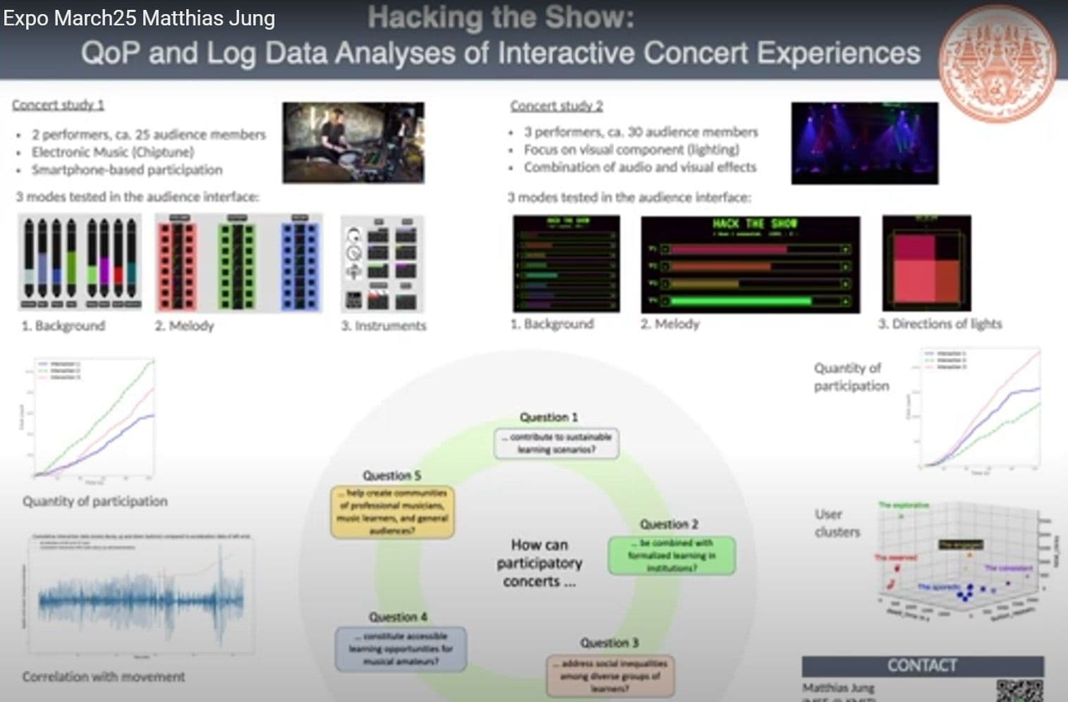 Hacking the Show: QoP and Log Data Analyses of Interactive Concert Experiences