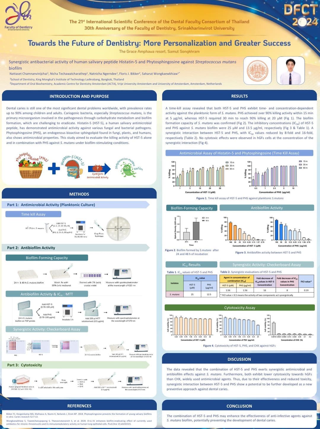 ประสิทธิภาพในการเสริมฤทธิ์ของเปปไทด์จากน้ำลาย Histatin-5 และ Phytosphingosine ต่อเชื้อ Streptococcus mutans ในสภาวะที่สร้างฟิล์มชีวภาพ