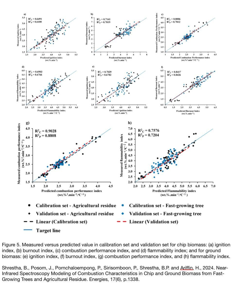 Artifical intelligence for agriculture and enviroment