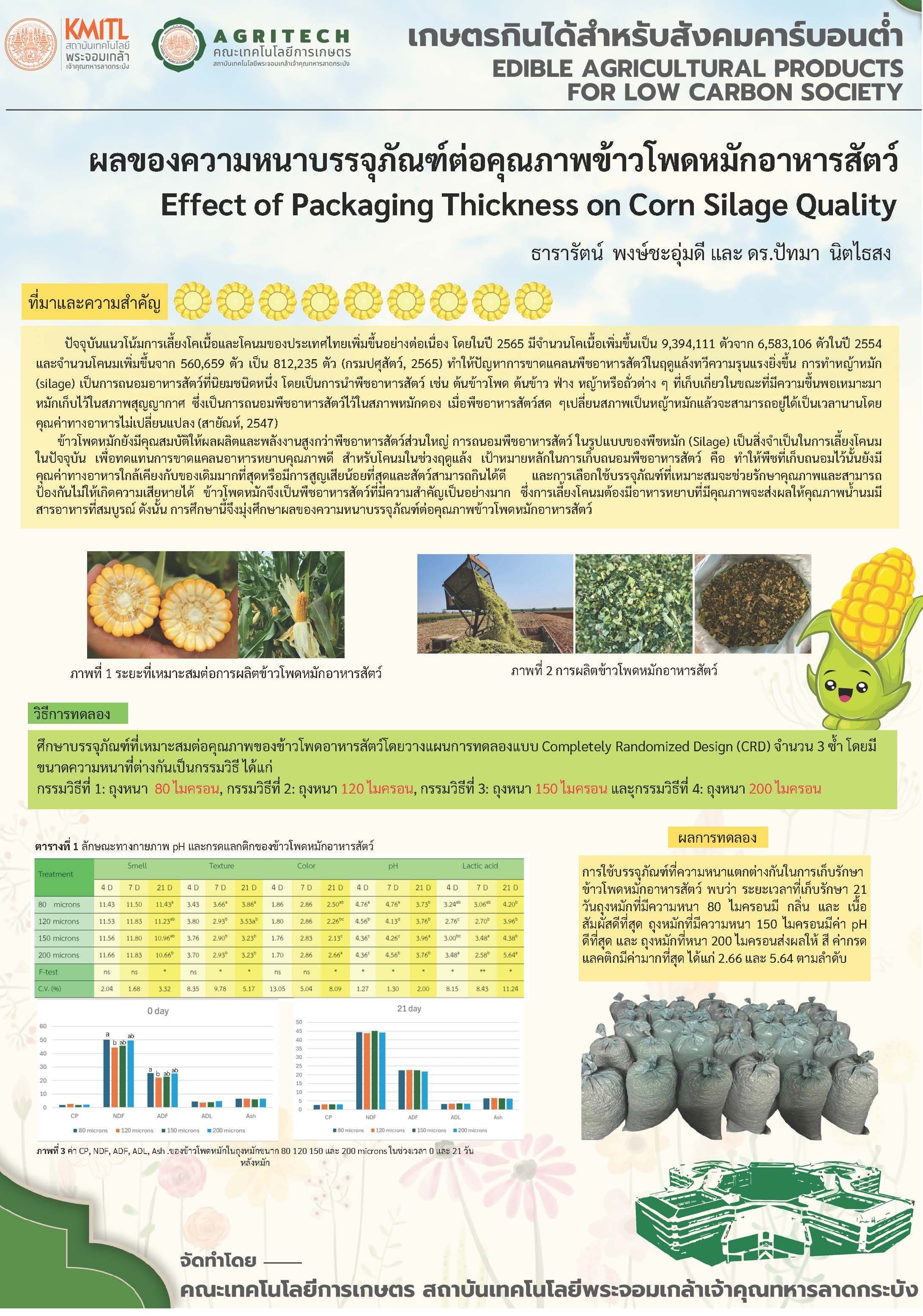 Effect of Packaging Thickness on Corn Silage Quality