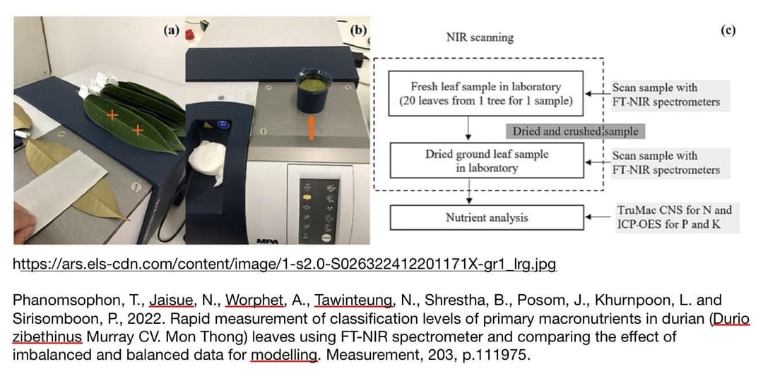 Artifical intelligence for agriculture and enviroment