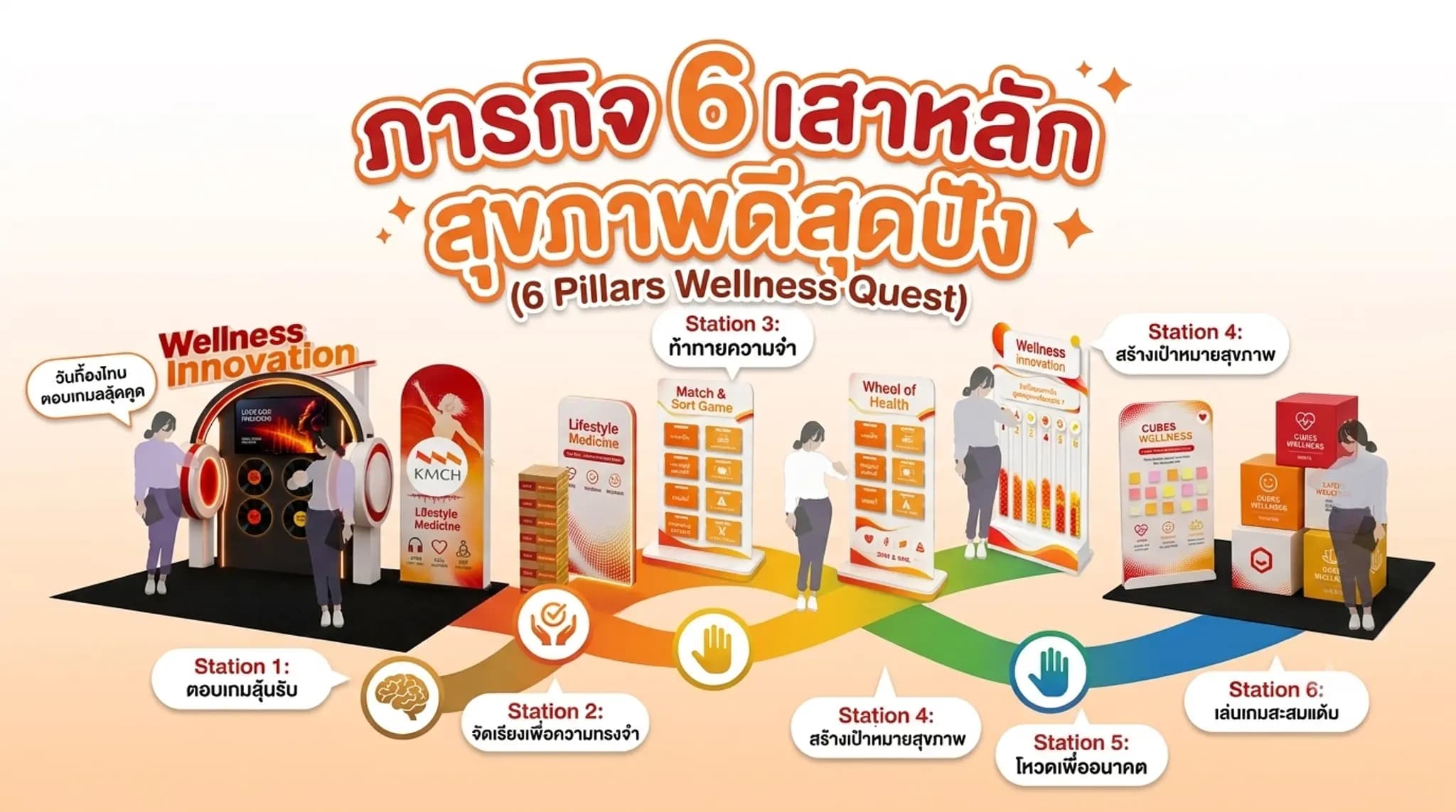 "ภารกิจ 6 เสาหลัก สุขภาพดีสุดปัง" (6 Pillars Wellness Quest)