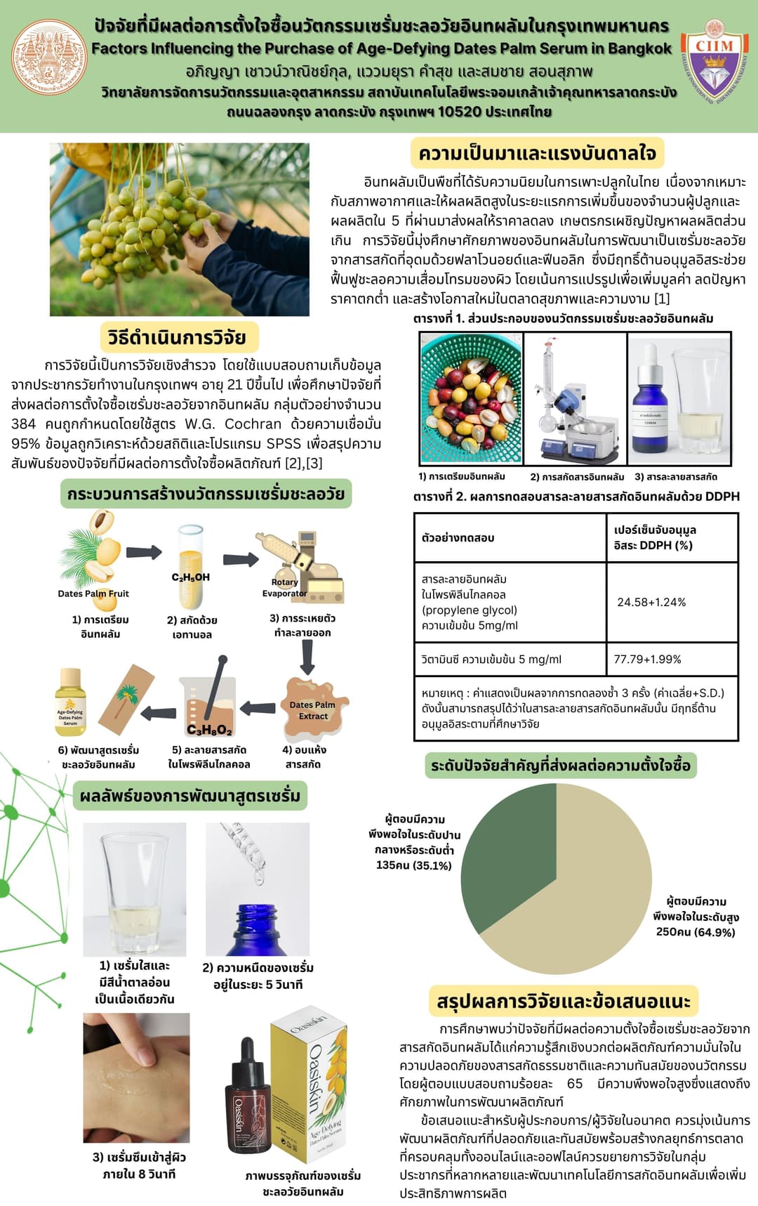 นวัตกรรมผลิตภัณฑ์เซรั่มไฮยาอินทผลัม Age-Defying Dates Palm Serum