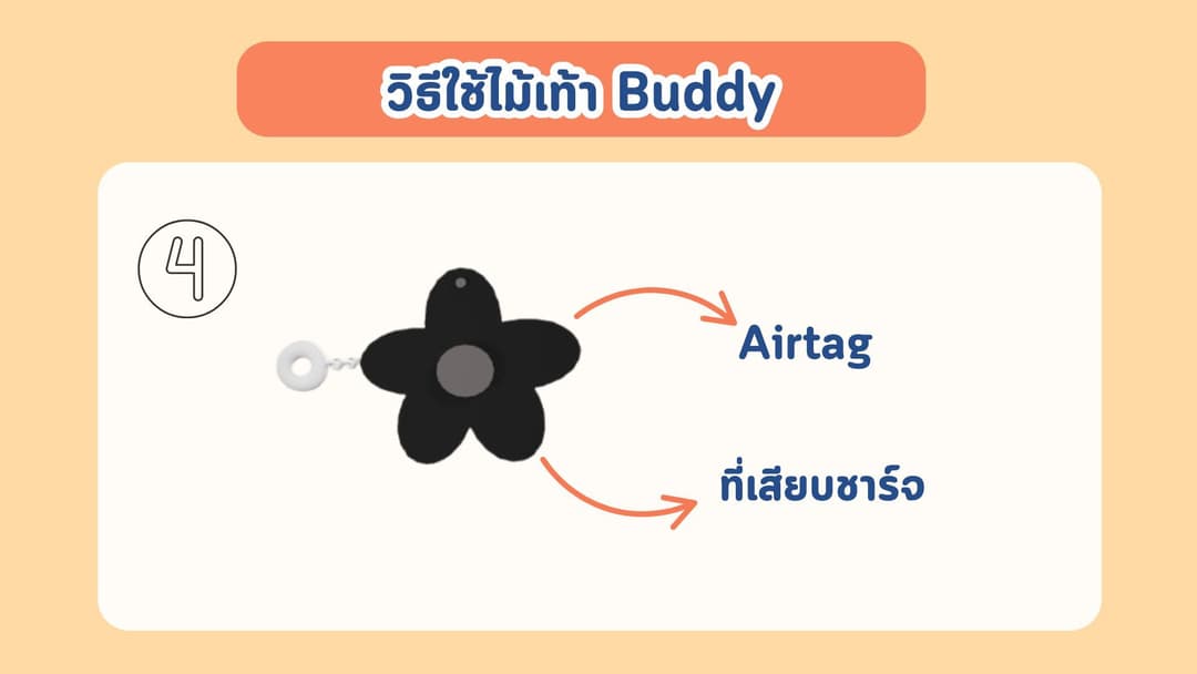 บัดดี้เทคแคร์