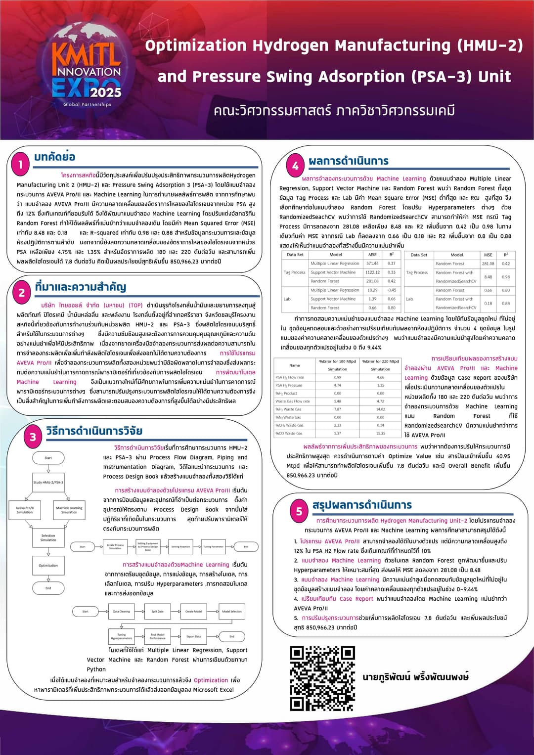 การเพิ่มประสิทธิภาพกระบวนการผลิต Hydrogen Manufacturing (HMU-2) และ Pressure Swing Adsorption (PSA-3)