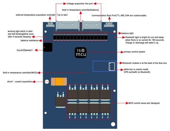 IOT Battery solution