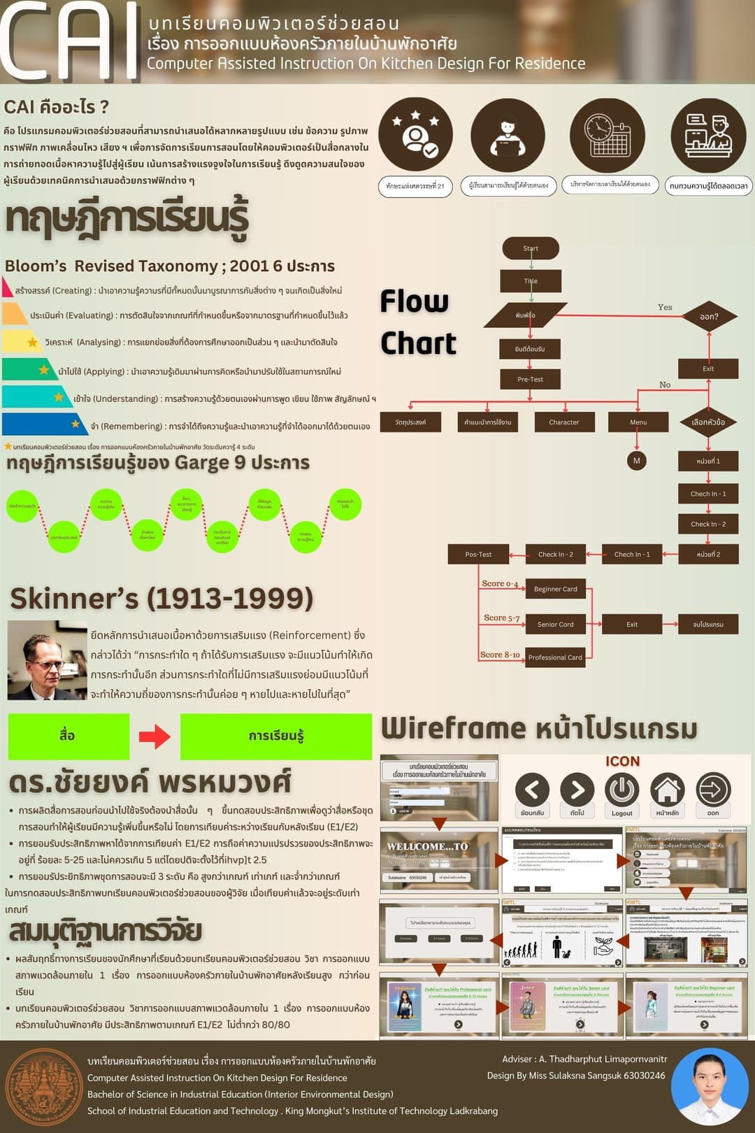 บทเรียนคอมพิวเตอร์ช่วยสอน เรื่อง การออกแบบห้องครัวภายในบ้านพักอาศัย